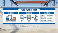 宜宾本地工厂讲解：说一遍公路压浆料和铁路压浆料的区别